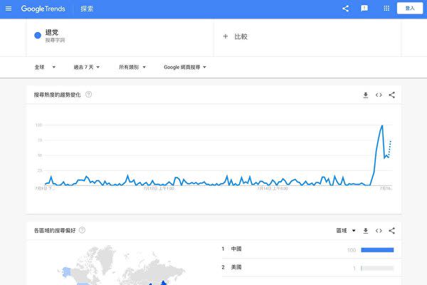 中国版ツイッターの微博で、中国人ネットユーザーは米政府の中国共産党員の入国禁止を支持するコメントを投稿した（スクリーンショット）